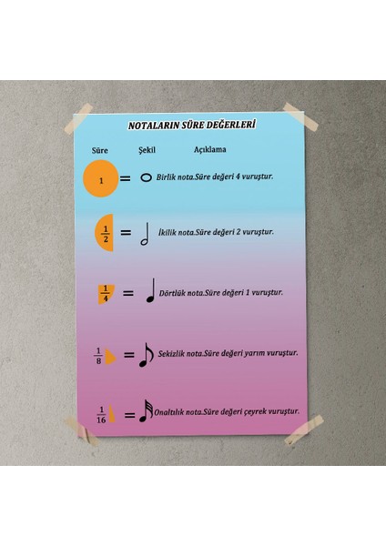 Notaların Süre Değerleri Posteri- PO700 fırsatları