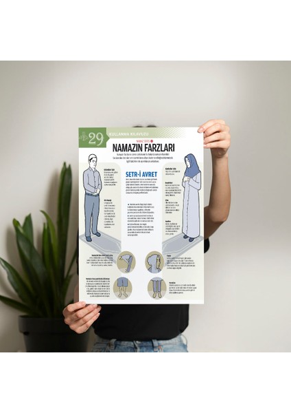 Namazın Farzları Posteri - PO623 fiyatları