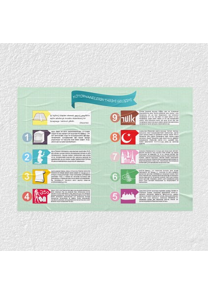 Kütüphanelerin Tarihi Gelişimi Posteri - PO745