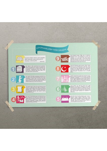 Kütüphanelerin Tarihi Gelişimi Posteri - PO745 modelleri