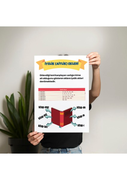 Iyelik Ekleri Posteri - PO743