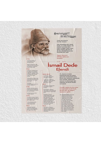 Ismail Dede Efendi Posteri - PO781