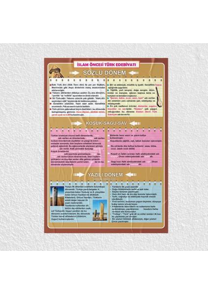 Islam Öncesi Türk Edebiyatı Posteri - PO355