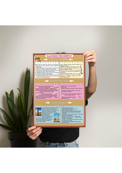 Islam Öncesi Türk Edebiyatı Posteri - PO355