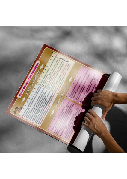 Islam Öncesi Türk Edebiyatı Posteri - PO355