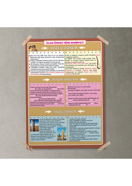 Islam Öncesi Türk Edebiyatı Posteri - PO355