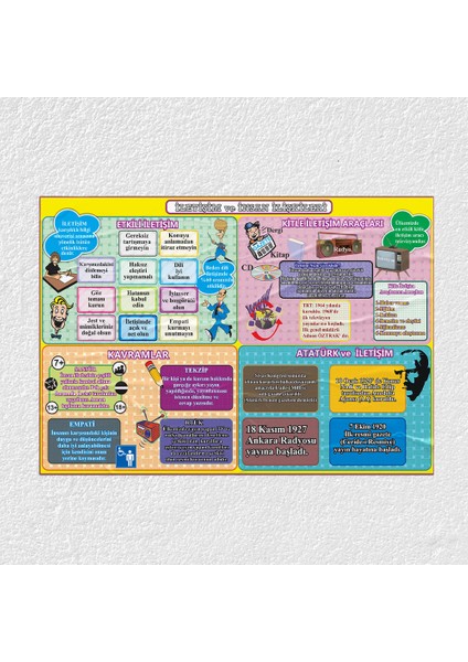 Iletişim ve Insan Ilişkileri Posteri - PO579