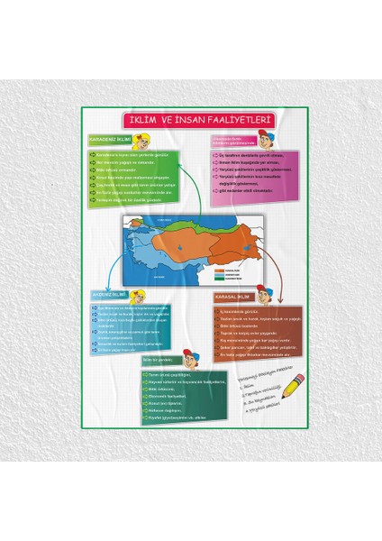 Iklim ve Insan Faaliyetleri Posteri - PO641