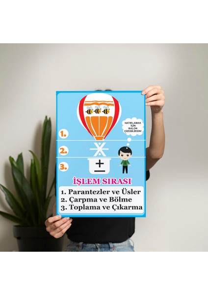 Işlem Sırası Posteri - PO667 fiyatları