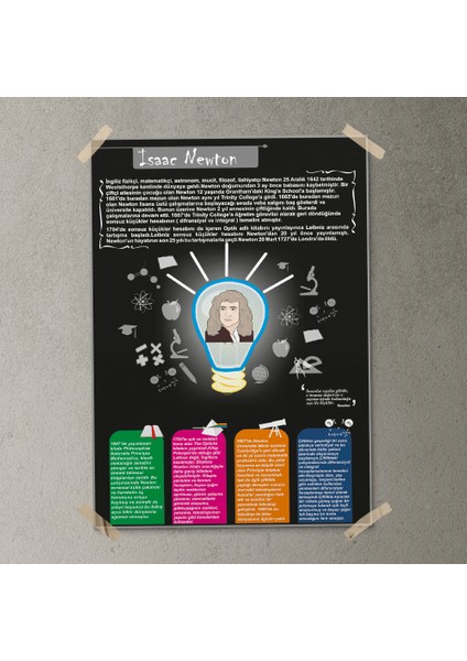 Isaac Newton Posteri - PO241