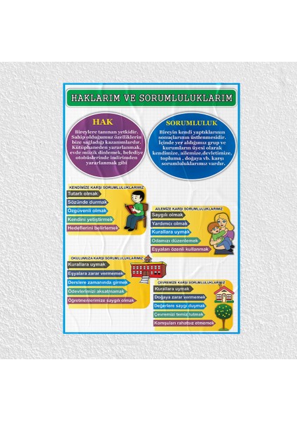 Haklarım ve Sorumluluklarım Posteri - PO577