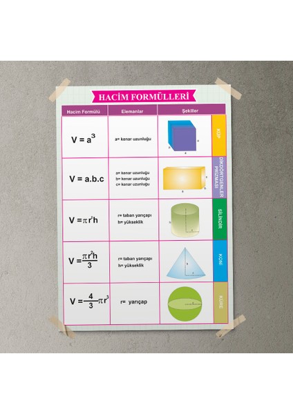 Hacim Formülleri Posteri - PO664
