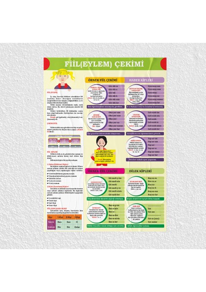 Fiil Çekimi Posteri - PO741