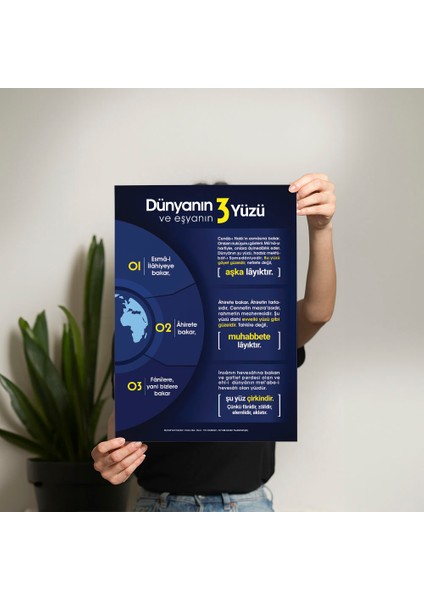 Dünya'nın Üç Yüzü Posteri - PO118 fiyatları