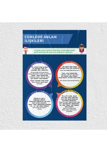 Cümlede Anlam Ilişkileri Posteri- PO339