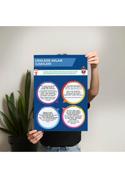 Cümlede Anlam Ilişkileri Posteri- PO339