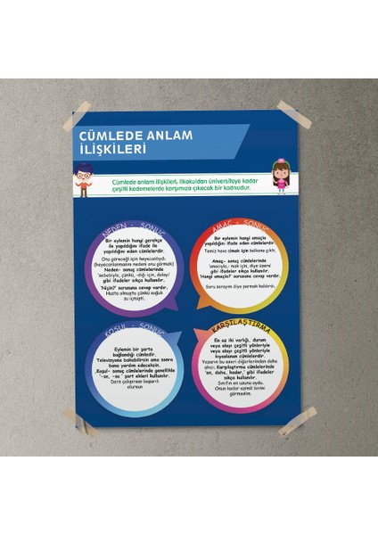 Cümlede Anlam Ilişkileri Posteri- PO339