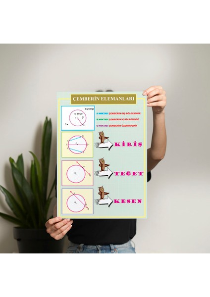 Çemberin Elemanları Posteri - PO377 fiyatları