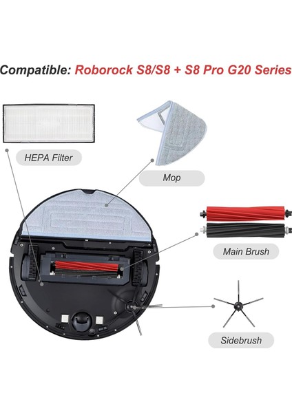 S8/s8+S8 Pro G20 Elektrikli Süpürge Ana Yan Fırçalar Hepa Filtreler Paspas Bezleri Toz Torbaları Yedek Parçalar (Yurt Dışından)