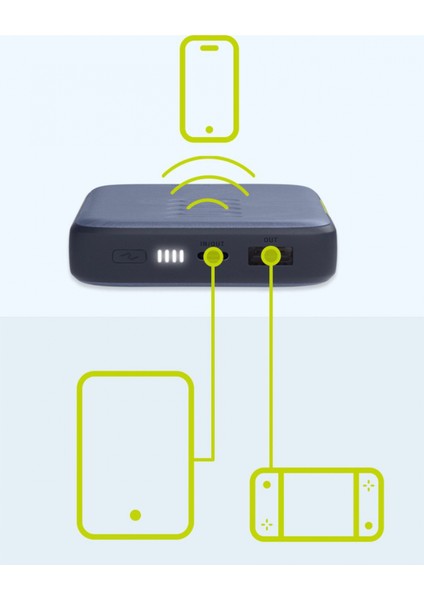 Instantgo Wireless Powerbank 10000 Mah Beyaz