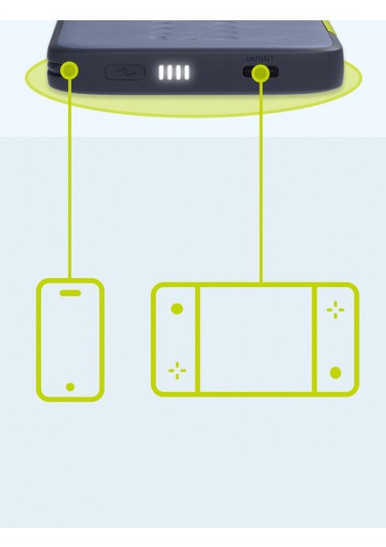 Instantgo Powerbank 5000 Mah Usb-C Beyaz