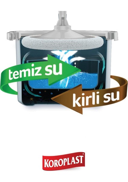 Kirli ve Temiz Suyu Ayıran Temizlik Seti