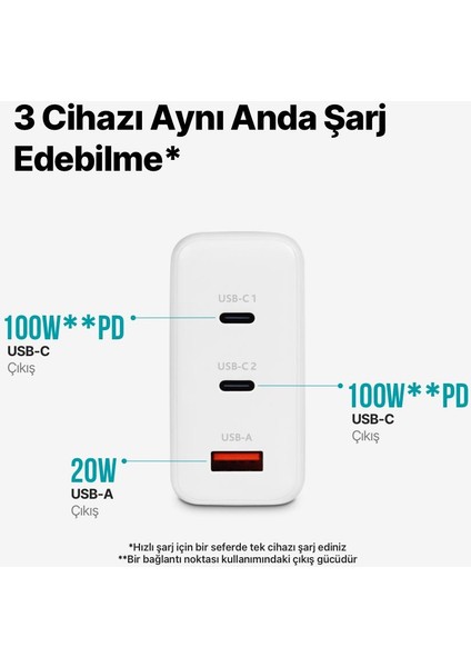 Smartcharger Trio Gan 120W Pd Seyahat Hızlı Şarj Aleti 2 Usb-C+Usb-A