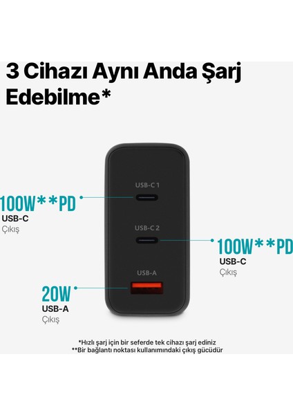 Smartcharger Trio Gan 120W Pd Seyahat Hızlı Şarj Aleti 2 Usb-C+Usb-A