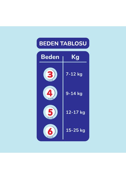 Mutlu Bebek 6 Numara Bant Bebek Bezi Avantaj Paketi- 12 Saat Kuruluk - 120 Adet