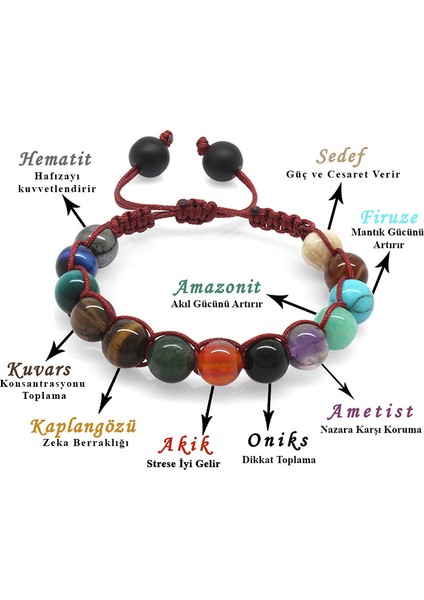 Makrome Örgülü Küre Kesim Multicolor Doğaltaş Kombinli Genç Başarı Bileklik fiyatları