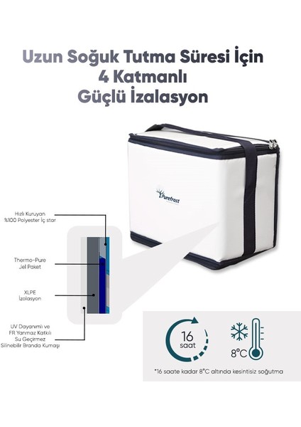 PF15 CAMP Elektriksiz&Buzsuz Katlanabilir Soğutucu Buzluk Termos Termal Piknik Çantası/6 Adet Thermo-pure® Jel Paket ile