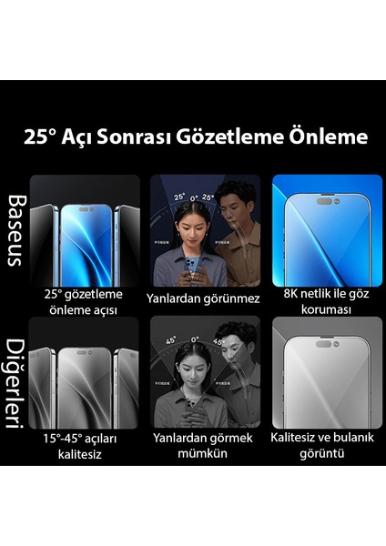 Baseus Crystalline iPhone 15 Privacy Hayalet Full Koruma Cam Ekran Koruyucu