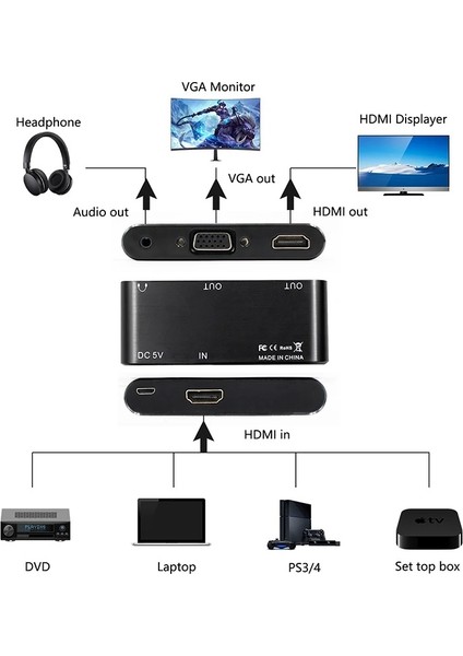 Kalite HDMI In - HDMI Out + VGA Out + Ses Çıkış ( Çift Ekran Çalıştırma ve Ses Çıkışı Alma Imkanı )