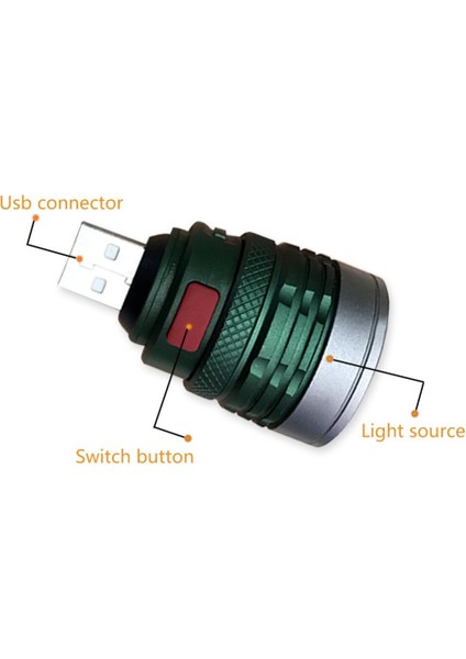 Ultra Parlak Taşınabilir USB El Feneri Mini Yakınlaştırılabilir 3 Mod USB Flaş Işıklı Fener Fener USB Arayüzü Güç Bankası ile Güç (Yurt Dışından)