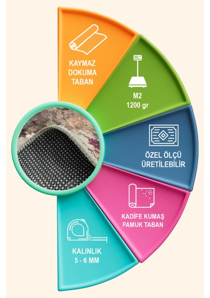 Anton Abstract Kadife Yıkanabilir Kaymaz Salon Halısı fırsatları