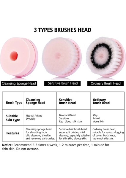 K07-PEMBE Tarzı 3 In1 Elektrikli Yüz Temizleme Fırçası Döner Yüz Fırçası Derin Temizlik Cilt Peeling Su Geçirmez Yüz Masajı Şarj Edilebilir (Yurt Dışından) fırsatları