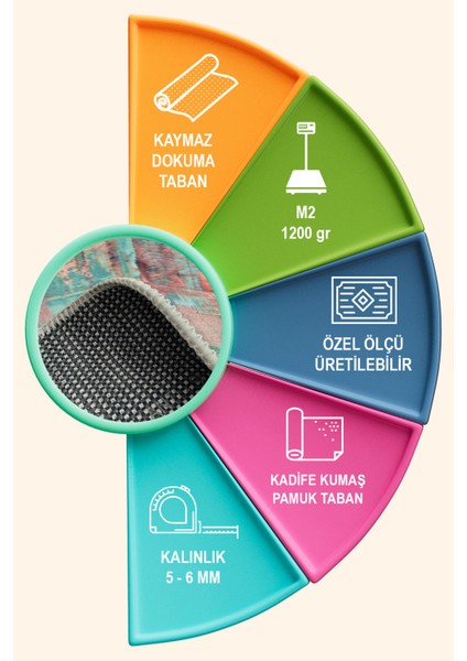 Starz Abstract Kadife Yıkanabilir Kaymaz Pamuk Tabanlı Salon Halısı fırsatları