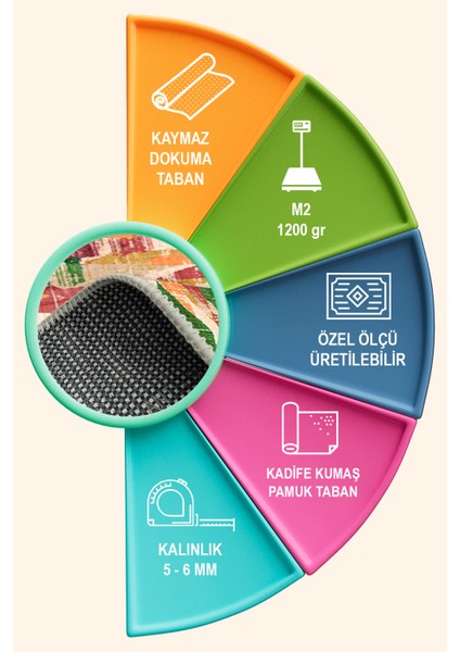 Colorina Abstract Kadife Yıkanabilir Kaymaz Pamuk Tabanlı Salon Halısı fırsatları