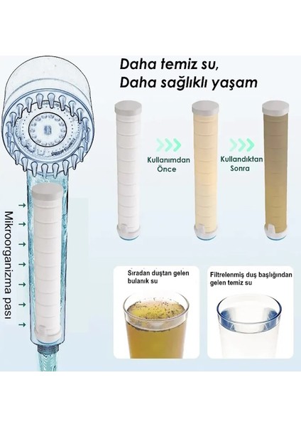 FAWER Faucet & Shower Filtreli 3 Fonksiyonlu Yüksek Basınçlı Taraklı Start Stop Gri Banyo Duş Başlığı