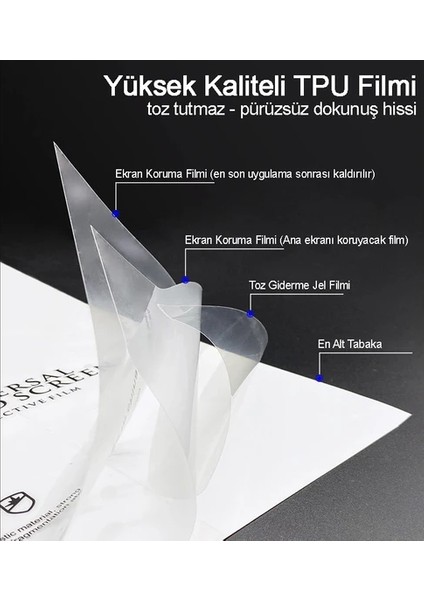Care Case Samsung Galaxy Z Fold5Iç (Sol-Sağ) Ve Dış Ekran Için Özel Tpu Nano Ekran Koruyucu