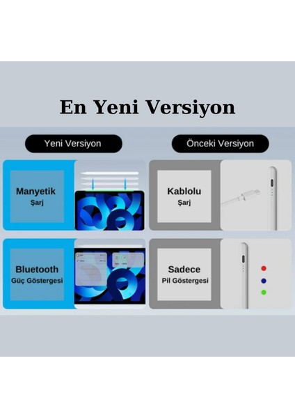 Ipad Air 5. Nesil Magnetik Şarj Olabilen Avuç Içi Reddetme Özellikli Eğime Duyarlı (2.nesil) Kalem