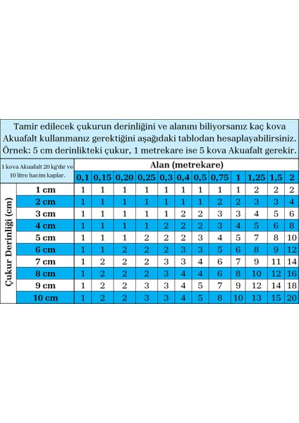 Akuafalt (Hızlıset) 20 kg Soğuk Uygulamalı Yol Tamir Asfaltı