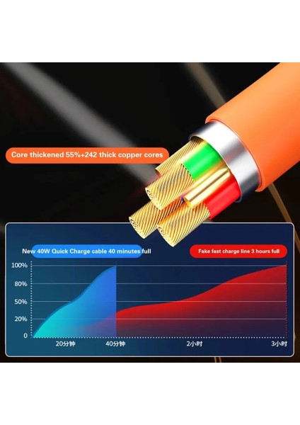 120W 6A Süper Hızlı 3 In1 Hızlı Şarj Kablosu Sıvı Silikon Veri Kablosu iPhone Samsung Xiaomi