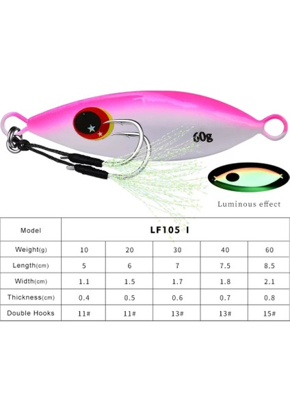Ben Stil 30G Büyük Jig Balıkçılık Cazibesi Ağırlıkları Balıkçılık Jigleri Tuzlu Su Cazibeleri Metal Bass Jig Isca Yapay Sahte Balık Parıltı Holografik (Yurt Dışından)