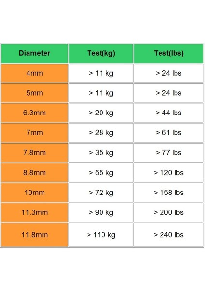 6mm Tarzı Balıkçılık Bölünmüş Yüzükler Sert Yem Gümüş Paslanmaz Çelik Çift Döngü Bölünmüş Açık Sazan Aracı Balıkçılık Aksesuarları Mücadele (Yurt Dışından) modelleri