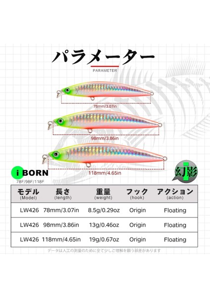 No.3 Tarzı 98 mm Hunthouse Iborn Minnow Balıkçılık Cazibesi Sığ Tuzlu Su Minnow Yemi Uzun Döküm Wobbling Haddeleme Balıkçılık Levrek (Yurt Dışından)