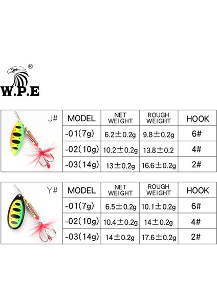 J011 Stili 10G Wpe Yeni Er Cazibesi Sert Yem .5gg.5g Kaşık Cazibesi Metal Cazibesi Tüy Tiz Kanca Olta Takımı Bas Balıkçılık Pesca (Yurt Dışından) fırsatları