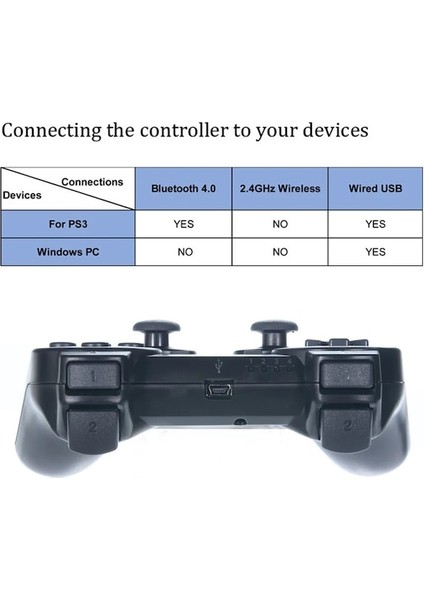 Mavi-Sony Ps3 Denetleyici Desteği Bluetooth Kablosuz Gamepad Play Station 3 Joystick Konsolu Için Ps3 Controle Pc Için (Yurt Dışından)