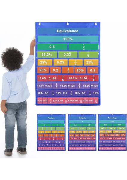 Çocuklar Kesir Tablosu Kitleri Ondalık Yüzde Grafik Posteri Matematik Eğitim Kaynakları Okul Öncesi Çocuklar Için Öğretim Malzemeleri (Yurt Dışından)
