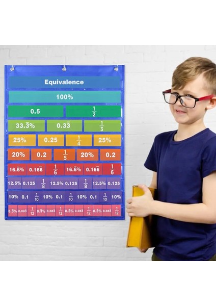Çocuklar Kesir Tablosu Kitleri Ondalık Yüzde Grafik Posteri Matematik Eğitim Kaynakları Okul Öncesi Çocuklar Için Öğretim Malzemeleri (Yurt Dışından) fiyatları